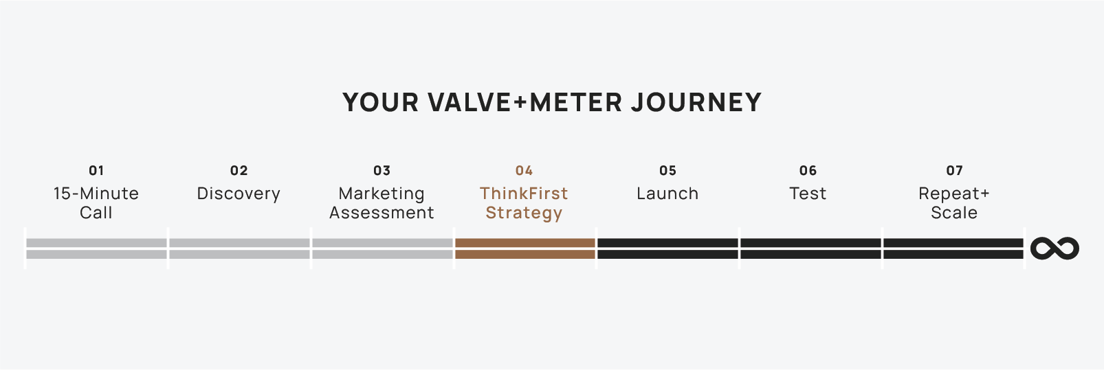 Our value-based process.