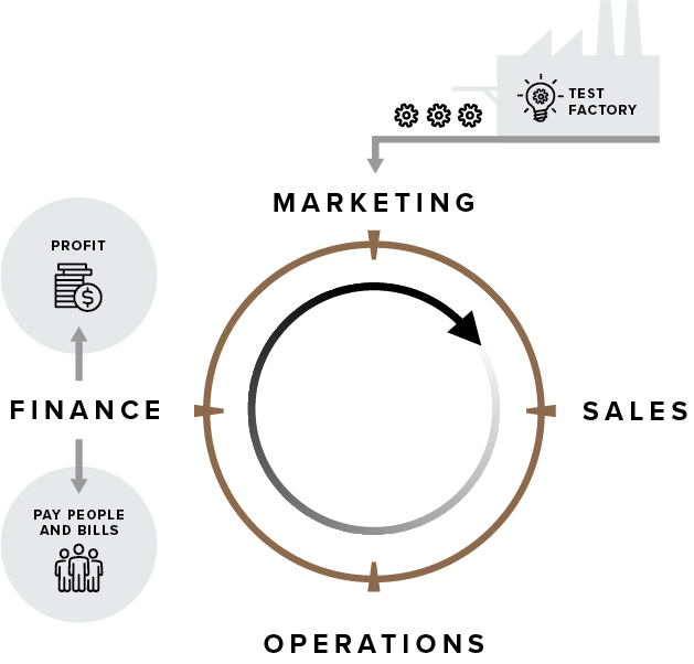 A diagram showing the process of a factory, featured on the homepage.