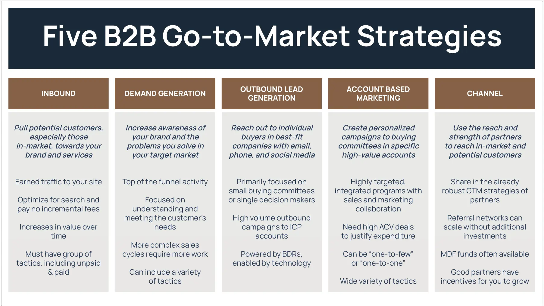 go to market strategies, b2b